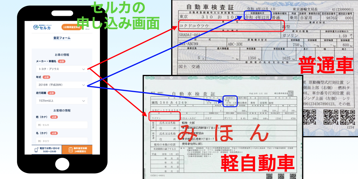 セルカ　オークション　体験　プリウス　売却　査定　申し込み画面